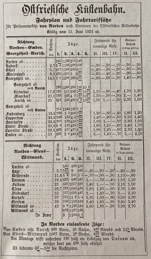 Ostfriesische Küstenbahn erster Fahrplan Ostfriesischer Kurier.jpg
